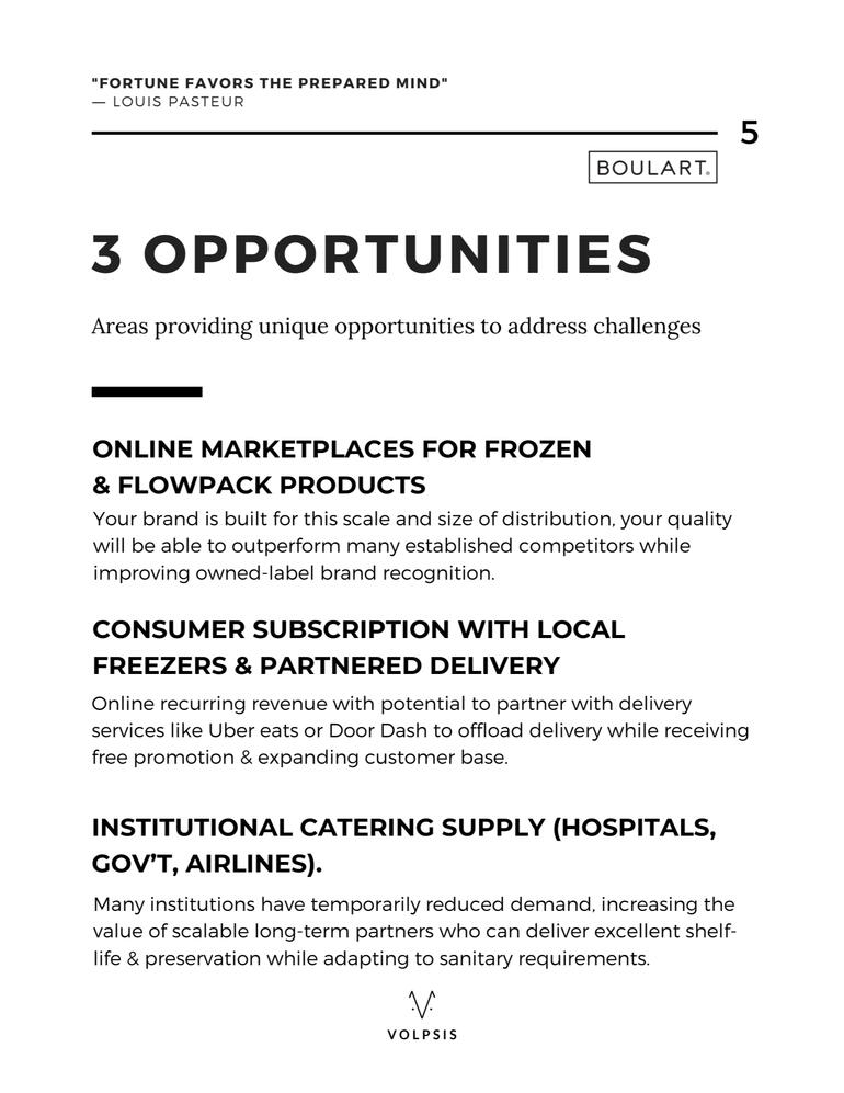 Quick actions & growth opportunities